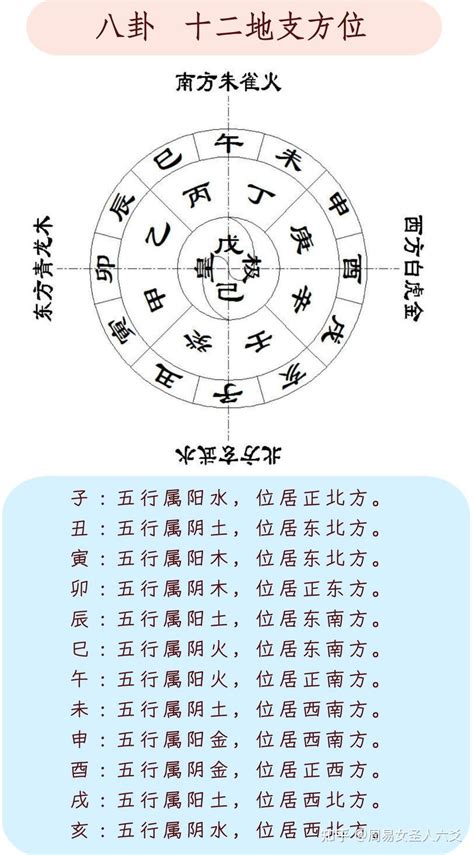 生肖方位表|十二生肖的财位方位 十二属相财位表